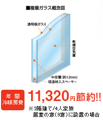 高断熱性能Low-Eペアガラス