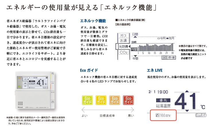 エネルック