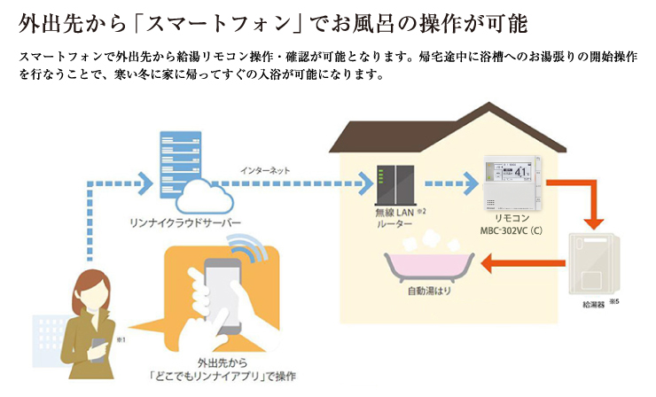 リンナイアプリ