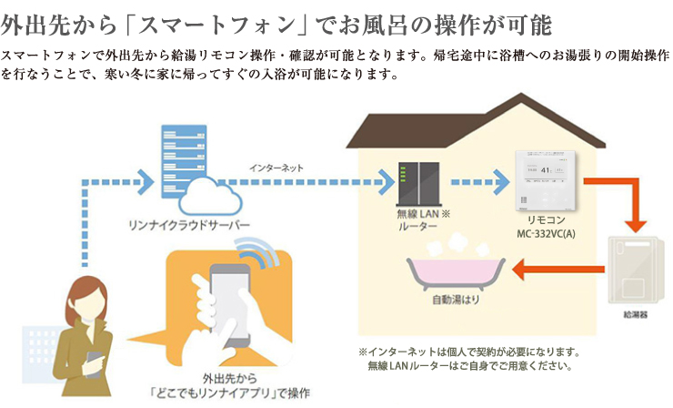 リンナイアプリ